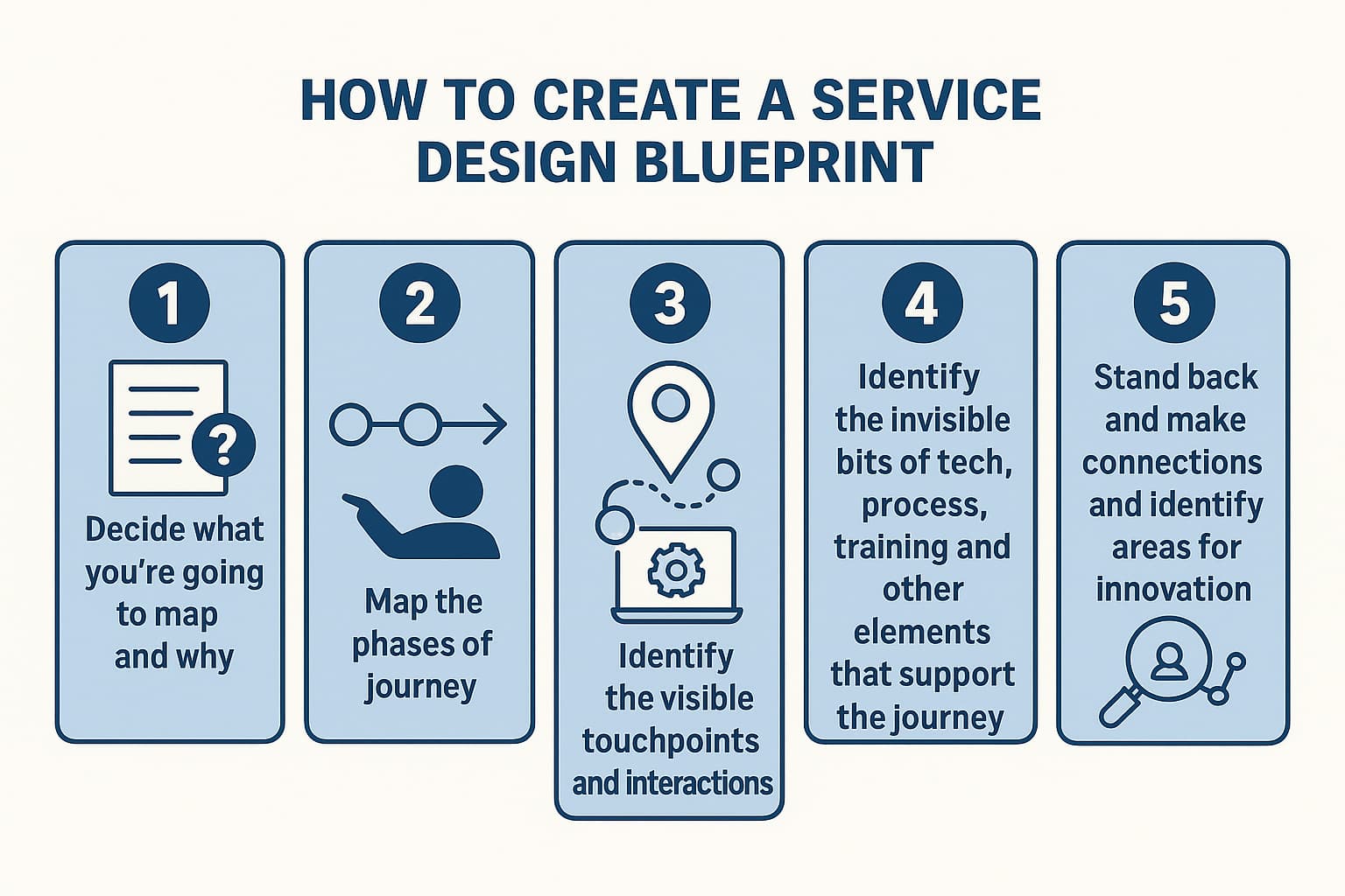 Service design